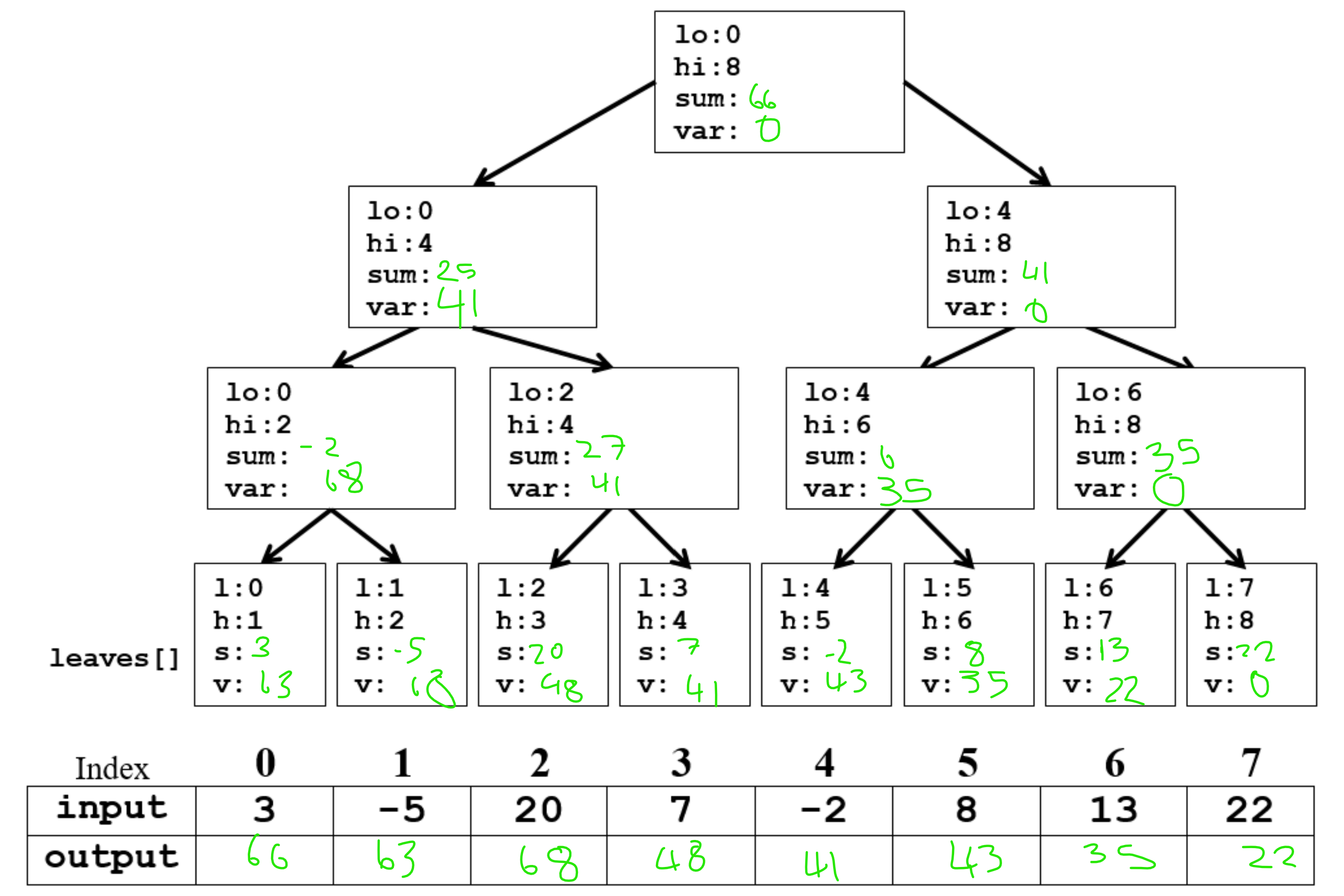 Problem Bank | Uni Notes